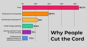 Cord-Cutting Demographics