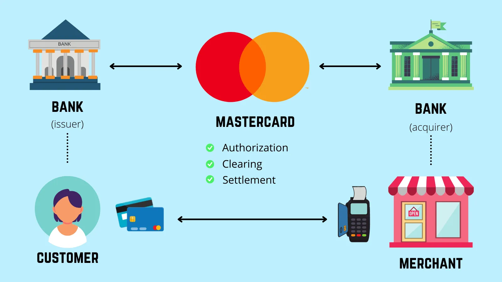 Overview of Mastercard's History and Operations