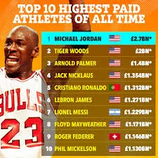 The Top 10 Highest-Paid Athletes in the World