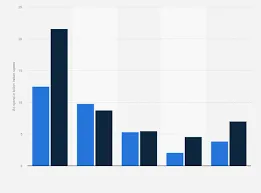 The Financial Impact of Fantasy Sports: Revenue, Spending, and More