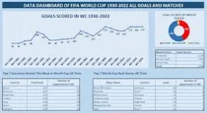 Heading 2: Statistical Analysis of World Cup Matches